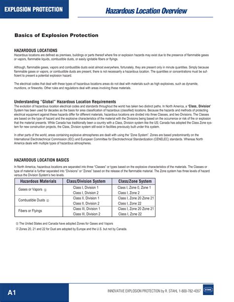 stahl stainless steel enclosures|stahl hazardous area classification chart.